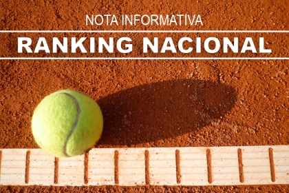 El Ranking Nacional de septiembre se mantendrá vigente hasta el cierre de 2025