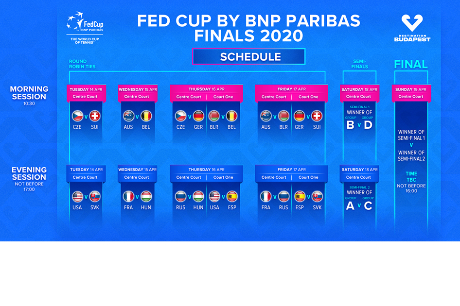La Selección Española MAPFRE debutará en las Finales de la Fed Cup contra EEUU el 16 de abril