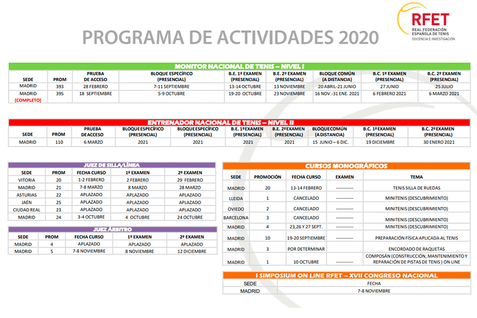 Calendario de actividades para el ltimo cuatrimestre 2020 del rea de Docencia e Investigacin RFET  