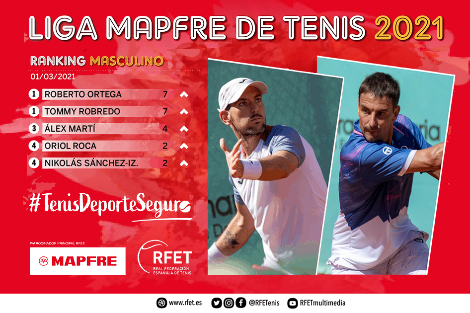 Tommy Robredo y Roberto Ortega lideran el primer ranking de la Liga MAPFRE de Tenis Tommy Robredo y Roberto Ortega lideran el primer ranking de la Liga MAPFRE de Tenis