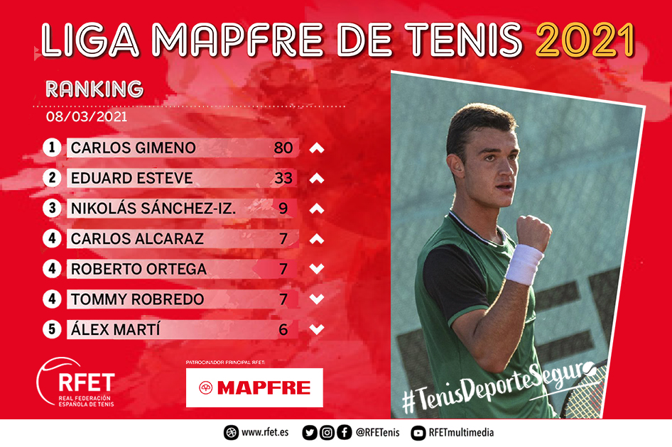 Carlos Gimeno pasa a liderar el ranking de la Liga MAPFRE de Tenis