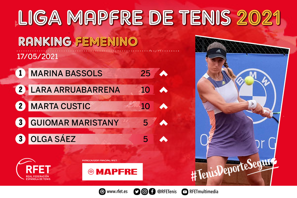 Marina Bassols encabeza el primer Ranking Femenino de la Liga MAPFRE de Tenis