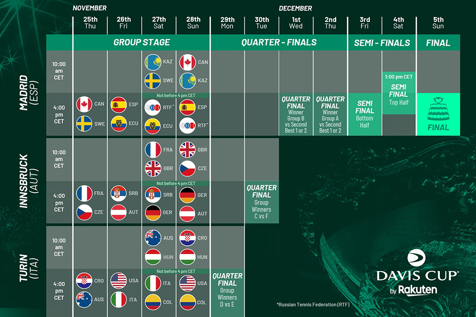 Espaa debutar contra Ecuador en las Finales de la Copa Davis de Madrid