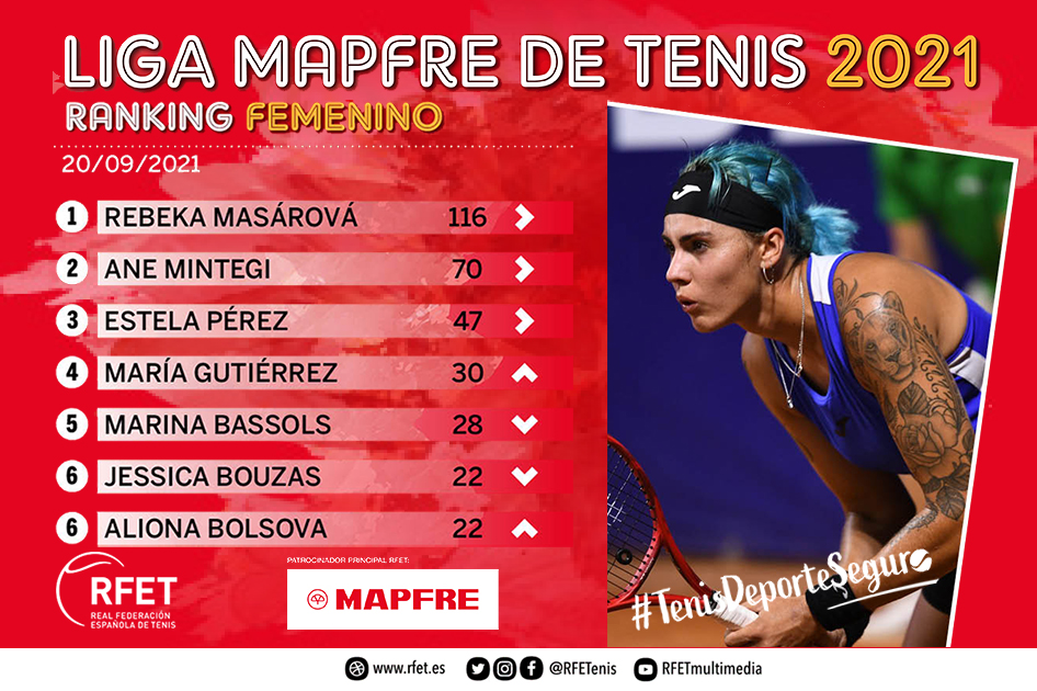 Aliona Bolsova entra con fuerza en el Ranking Femenino de la Liga MAPFRE de Tenis Aliona Bolsova entra con fuerza en el Ranking Femenino de la Liga MAPFRE de Tenis