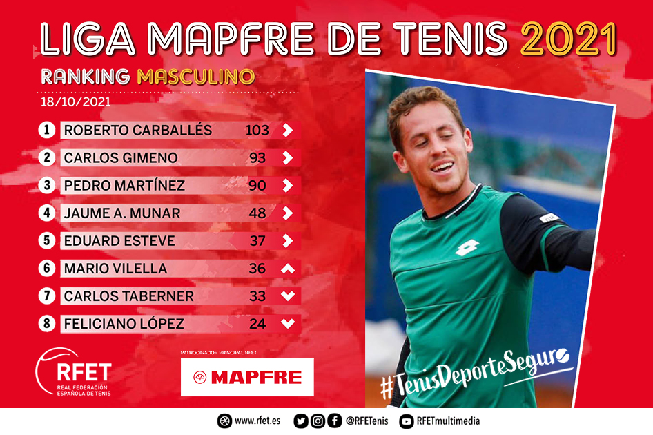 La Liga MAPFRE de Tenis Masculina se decidir en el ltimo torneo puntuable en Tenerife