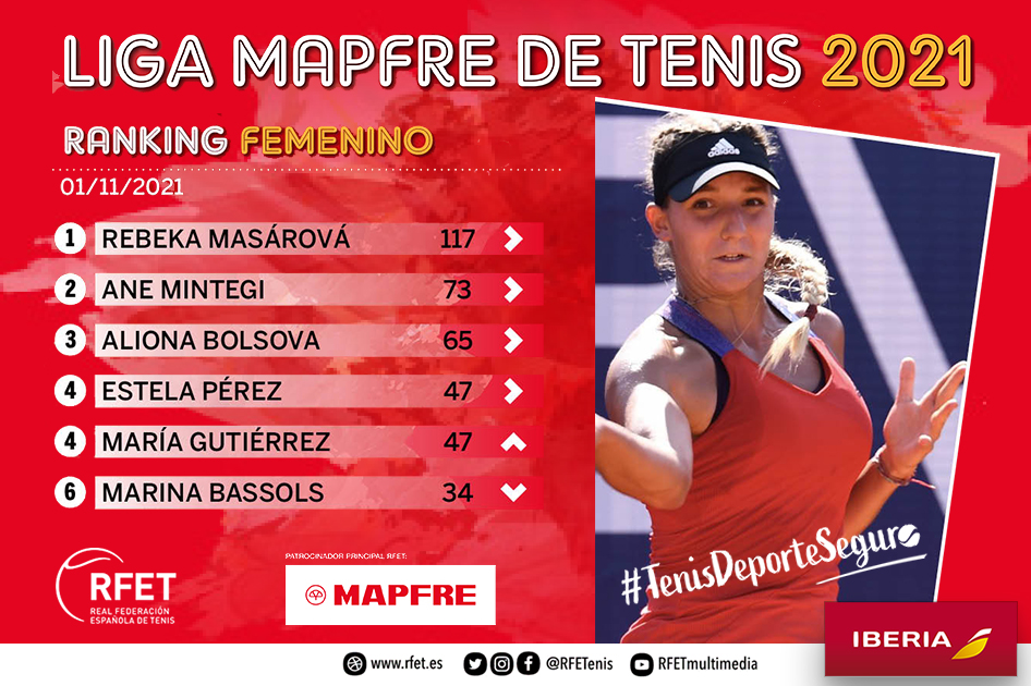 Rebeka Masárová gana la Liga MAPFRE de Tenis femenina Rebeka Masárová gana la Liga MAPFRE de Tenis femenina