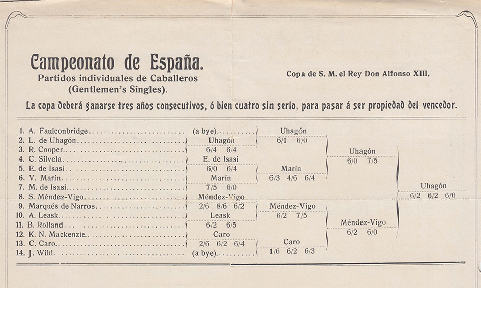 Localizado el cuadro del primer Campeonato de España de Tenis que hoy cumple 103 años Localizado el cuadro del primer Campeonato de España de Tenis que hoy cumple 103 años