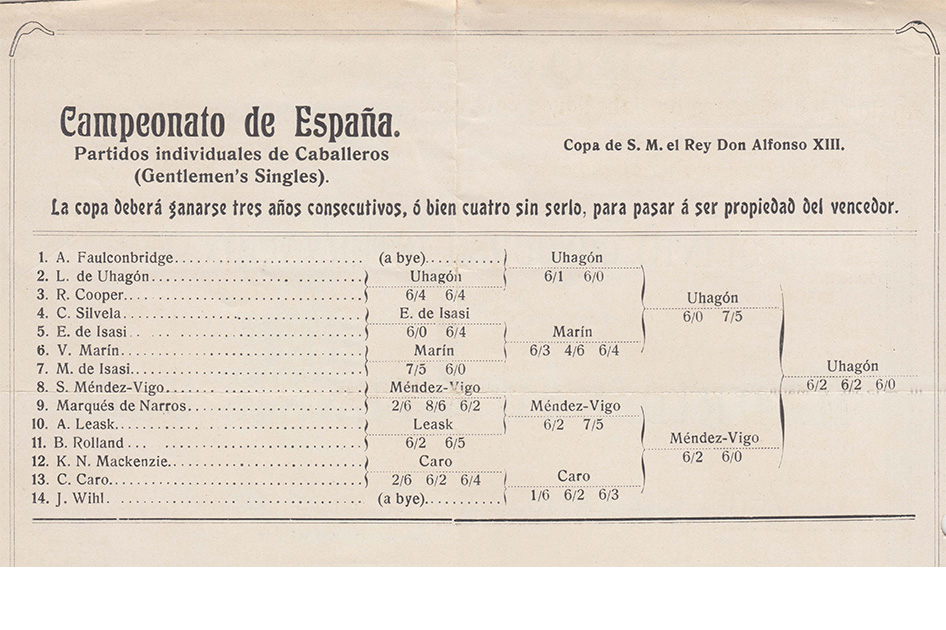 Localizado el cuadro del primer Campeonato de Espaa de Tenis que hoy cumple 103 aos