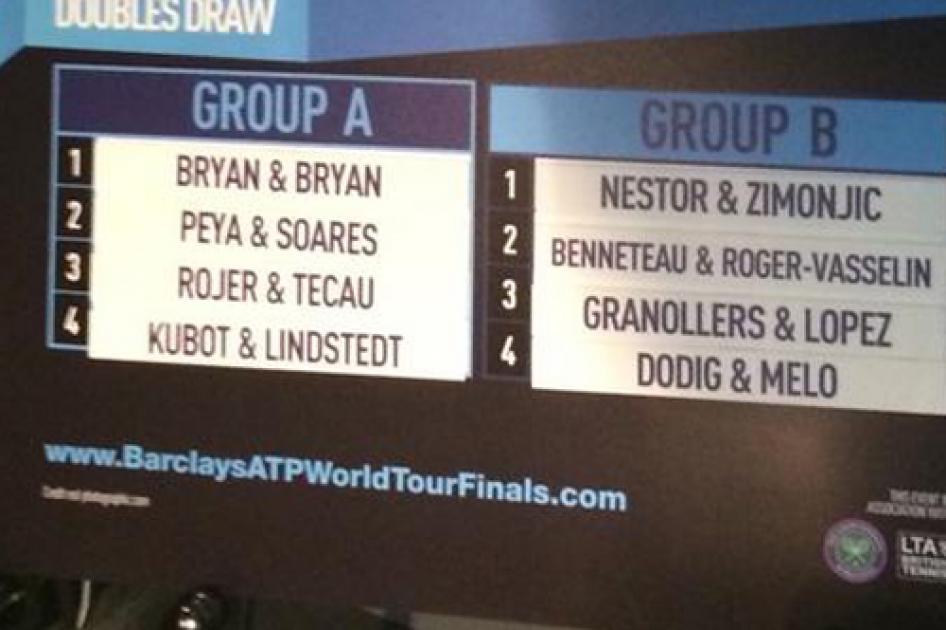 Marcel Granollers y Marc López ya conocen a sus rivales en el Masters de Dobles en Londres Marcel Granollers y Marc López ya conocen a sus rivales en el Masters de Dobles en Londres