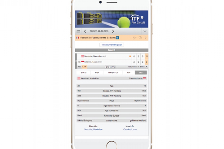Nueva aplicacin mvil para seguir el marcador en directo del circuito ITF Pro