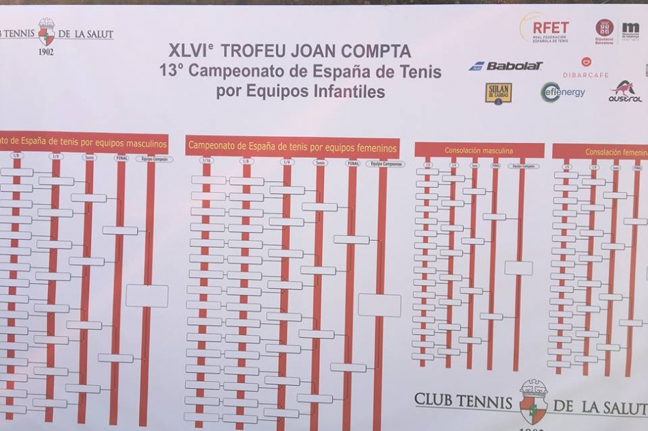 El Campeonato de Espaa por Equipos Infantiles Joan Compta arranca en Barcelona 